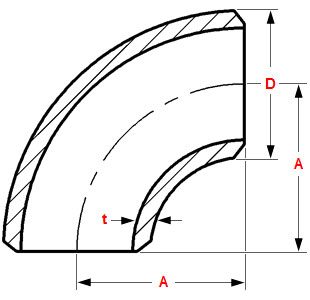 ASME B16.9 90 Degree Elbow LR/SR Dimensions