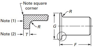 ASME B16.9 Lap Joint Stub Ends Dimensions